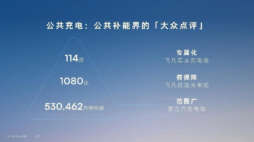 飞凡汽车携手捷能智电正式发布车电分离服务
