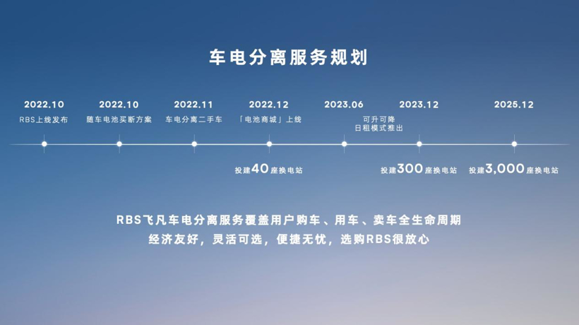 飞凡汽车携手捷能智电正式发布车电分离服务