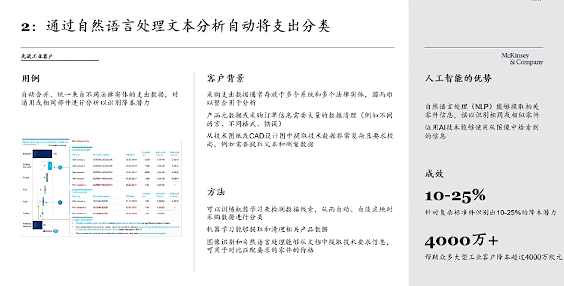 人工智能如何助力汽车行业数字化转型