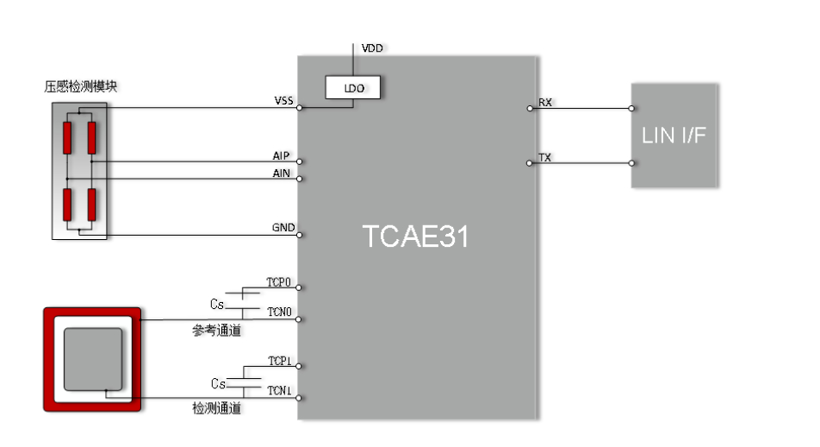 白皮书下载|车规3D触控方案白皮书
