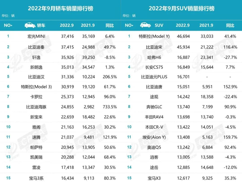 特斯拉,悬在所有车企头上的一把刀