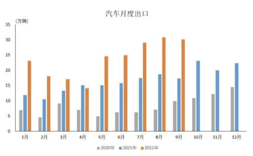中国,如何拿下世界第二大汽车出口国?