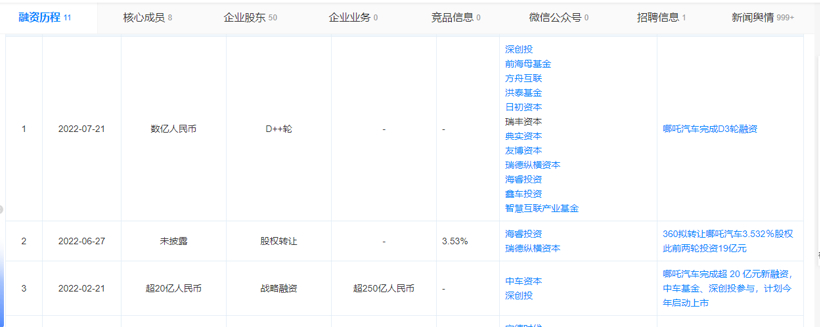 最“懂车”的新势力先落寞了,下一个会是谁?