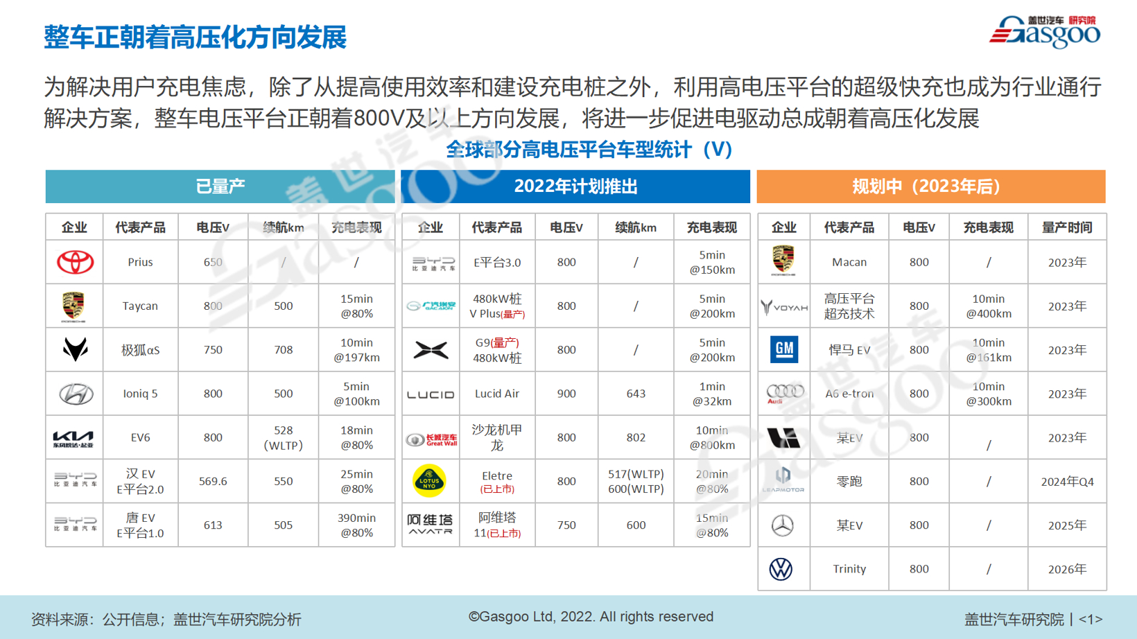 剑指电动车头部供应商，美的威灵汽车部件不止“800V”