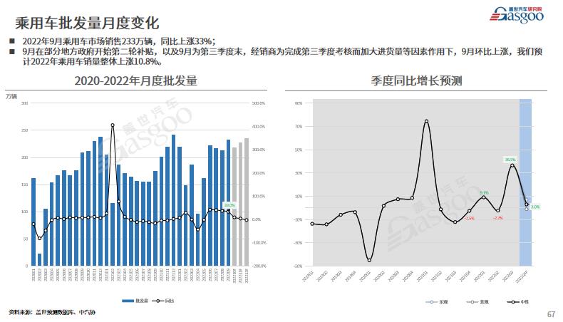 车企Q3财报:“最赚钱”车企险易主,两极分化加剧