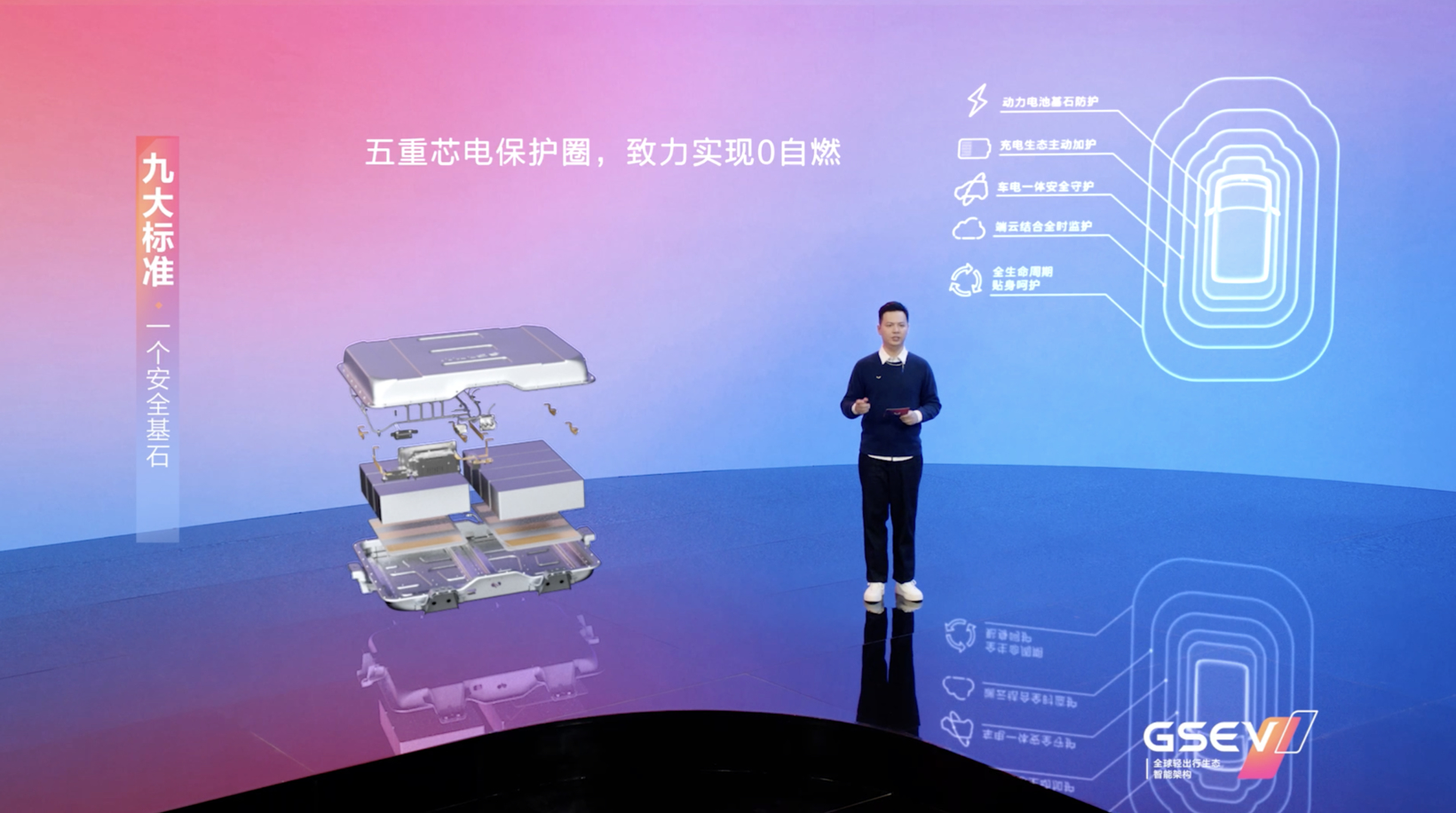 是“大玩具”更是“技术宅”,宏光MINIEV 9大标准定义代步车新门槛