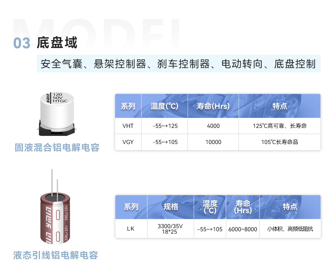 永铭车规级电容 助力汽车电子高质量发展