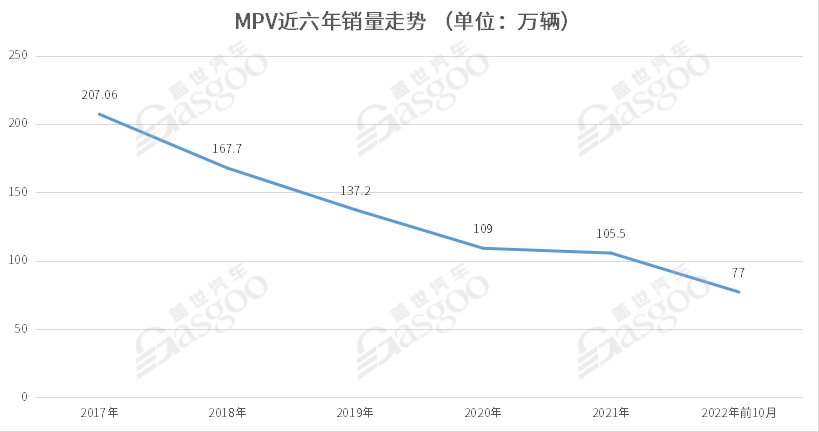 这个市场,自主“弯道超车”不容易
