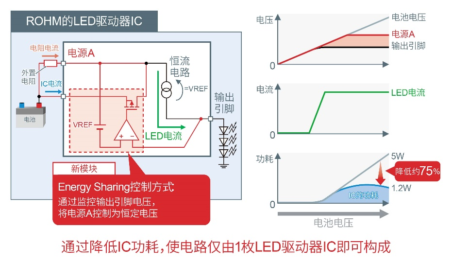 罗姆参加“2022第十七届汽车灯具产业发展技术论坛暨第八届上海国际汽车灯具展”