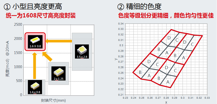 罗姆参加“2022第十七届汽车灯具产业发展技术论坛暨第八届上海国际汽车灯具展”