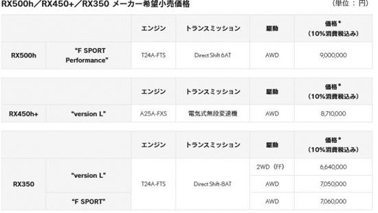 全新雷克萨斯RX海外上市 售33.6-45.5万元