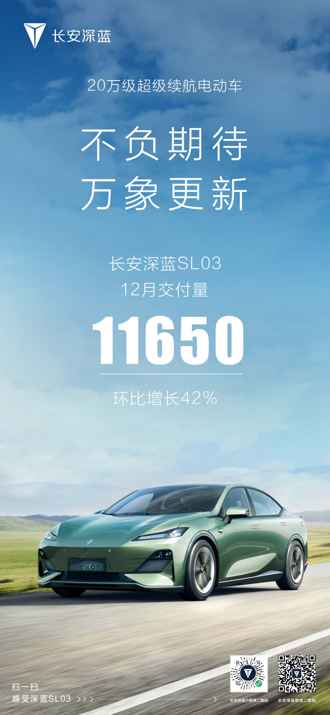 2022年12月长安深蓝SL03交付破万