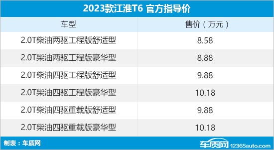 2023款江淮T6柴油版上市 售8.58-10.18万元
