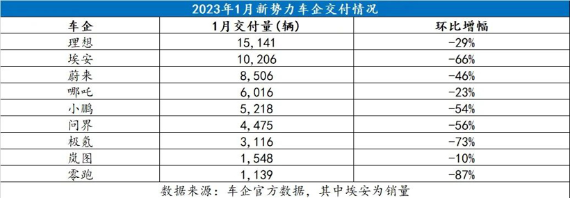 中国新造车,进入大逃杀