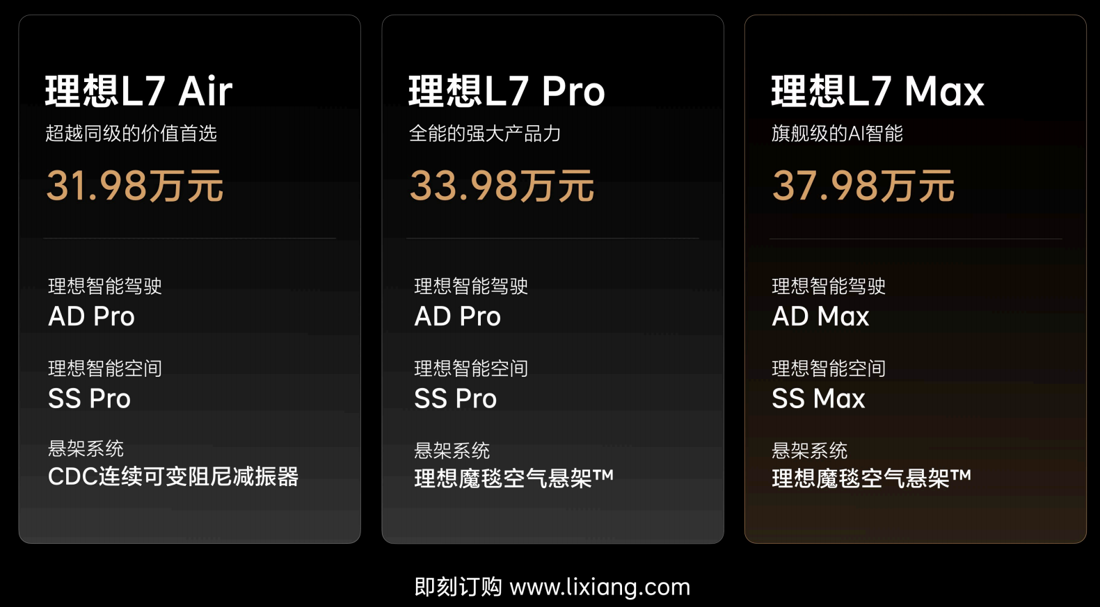 凭什么与BBA硬碰硬?理想L7核心零部件配套供应商一览
