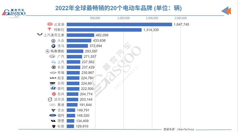 比亚迪占比97.9%,西安超上海登顶新能源汽车产量第一城
