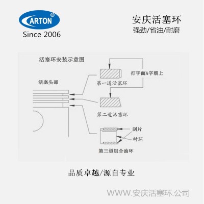 适用于别克凯越1.6L活塞环 安庆活塞环厂家直销质保一年8万公里图5