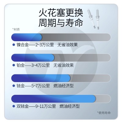 厂家直销 汽车火花塞 适用丰田本田现代宝马大众斯巴鲁马自达三菱