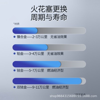 厂家直销 铱金火花塞 7092-90919-01210适用丰田 现代 spark plug图4