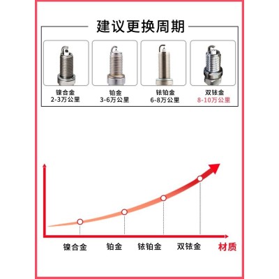 一汽威志火花塞原厂1.3L/1.4L/1.5L/1.6L适配V2/V5原装正品双铱金图4