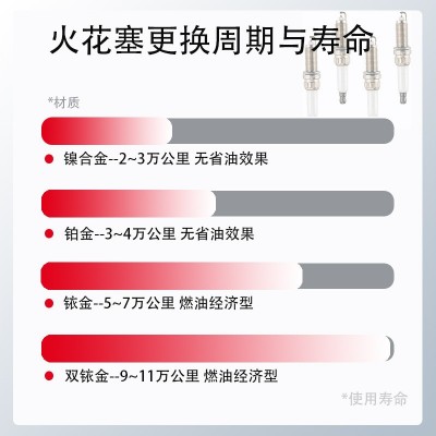 FQMCQO适用于大众1.8T 2.0T奥迪三代EA888高尔夫双铱金火花塞火咀图2