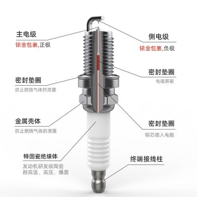 吉利火花塞适配发动机博越1.8博瑞帝豪ec7自由舰1.5金刚EC8原装图3